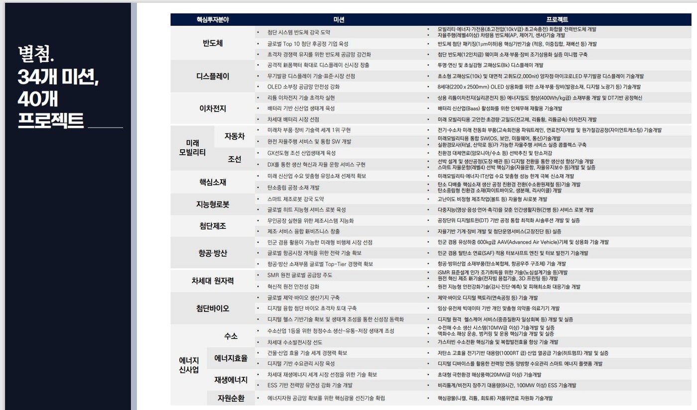 본문 이미지 - (산업통상자원부 제공)