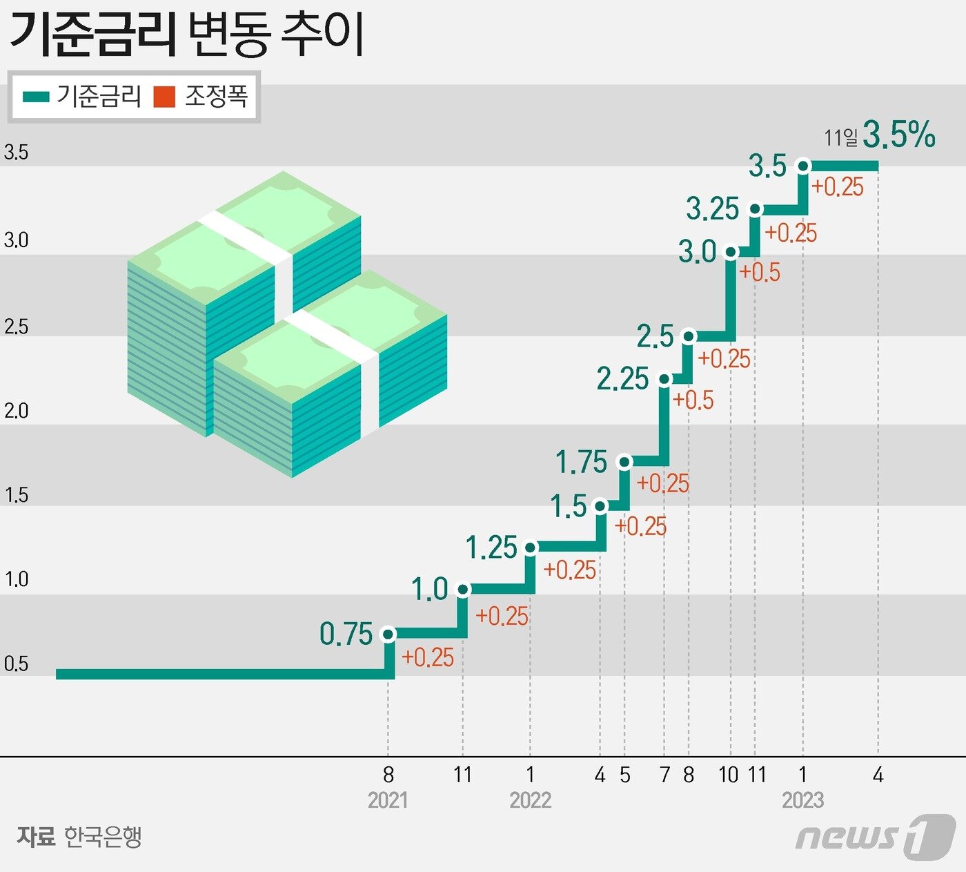 본문 이미지 - ⓒ News1 양혜림 디자이너