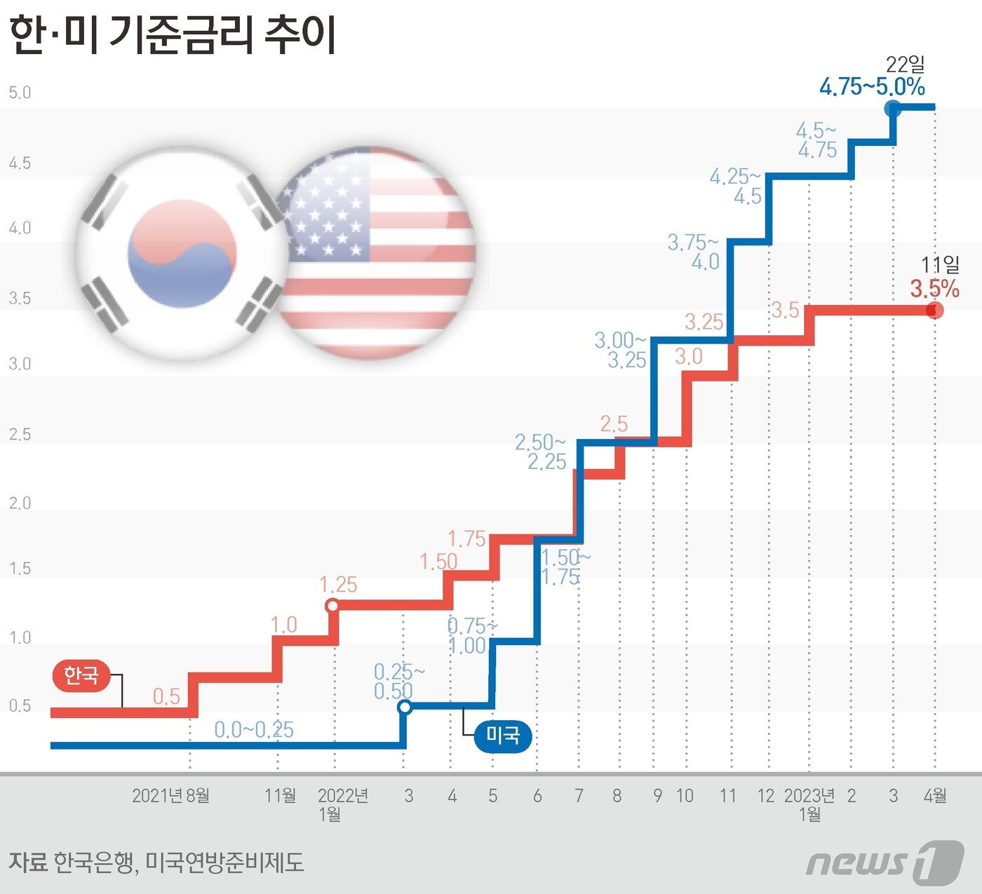 본문 이미지 - ⓒ News1 양혜림 디자이너