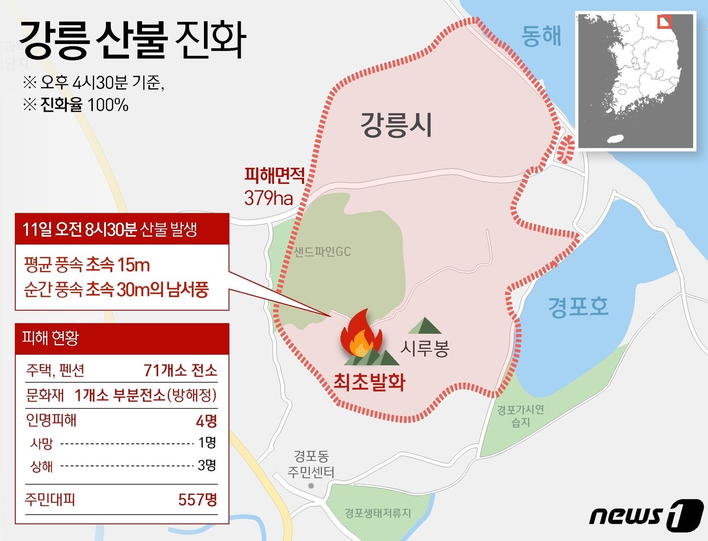 본문 이미지 - ⓒ News1 윤주희 디자이너