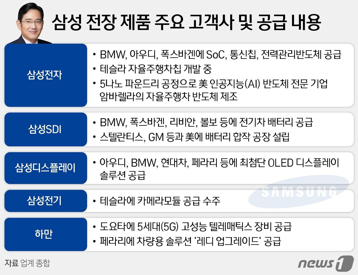 본문 이미지 - ⓒ News1 양혜림 디자이너