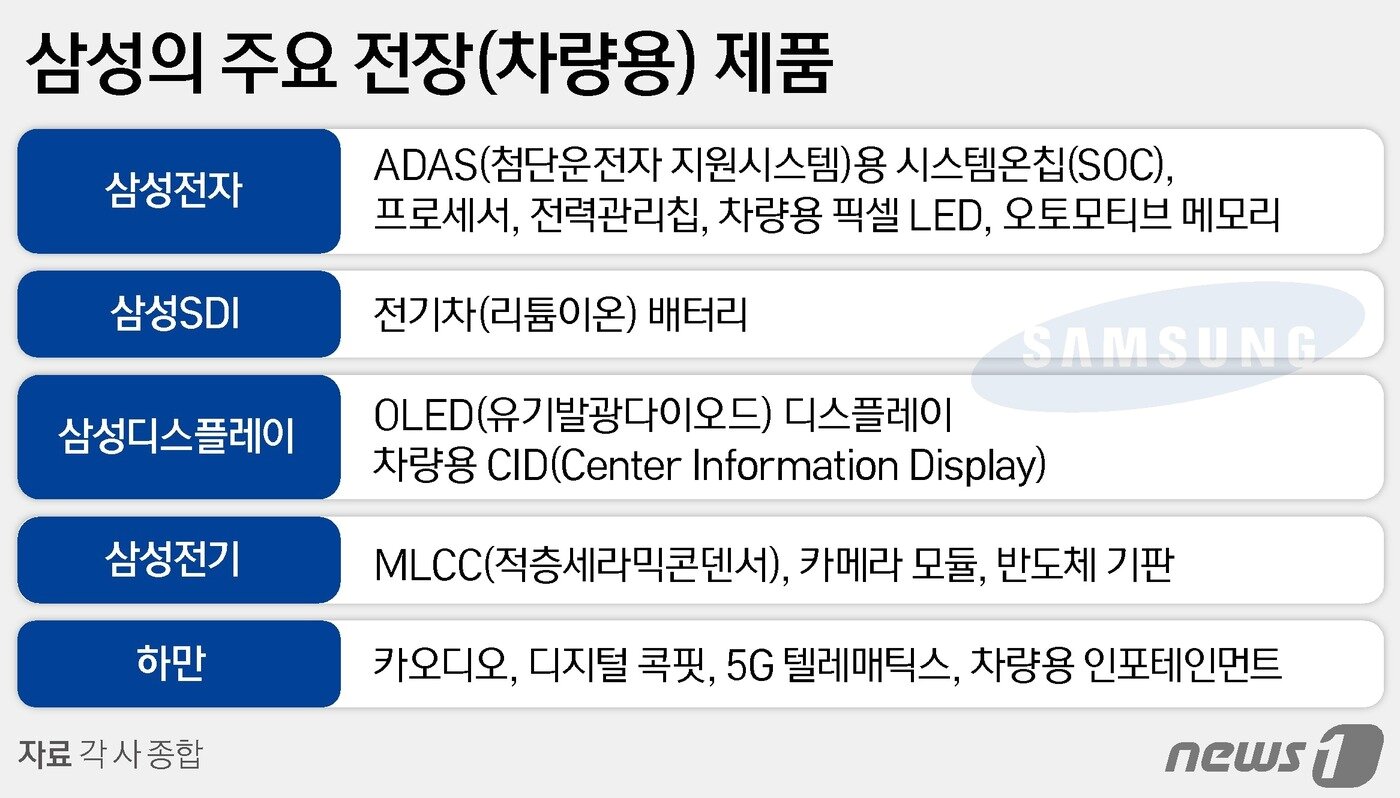 본문 이미지 - ⓒ News1 양혜림 디자이너