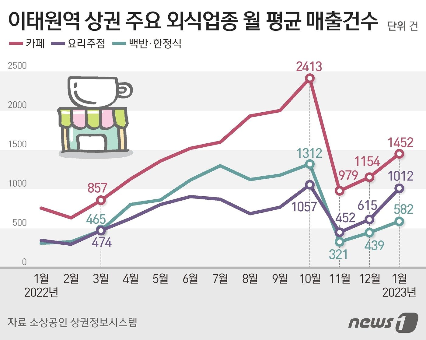 본문 이미지 - ⓒ News1 김지영 디자이너