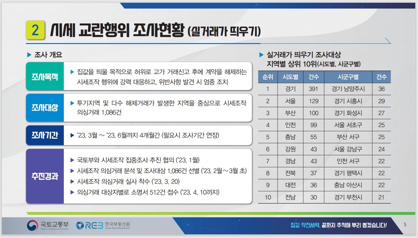 본문 이미지 - (국토부 제공)