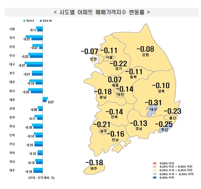 한국부동산원 제공