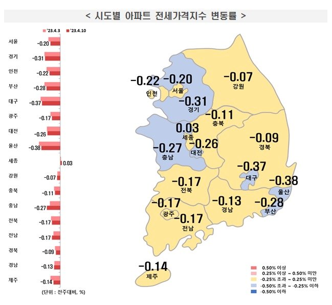 한국부동산원 제공