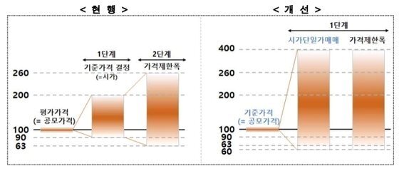 본문 이미지 - (한국거래소 제공)