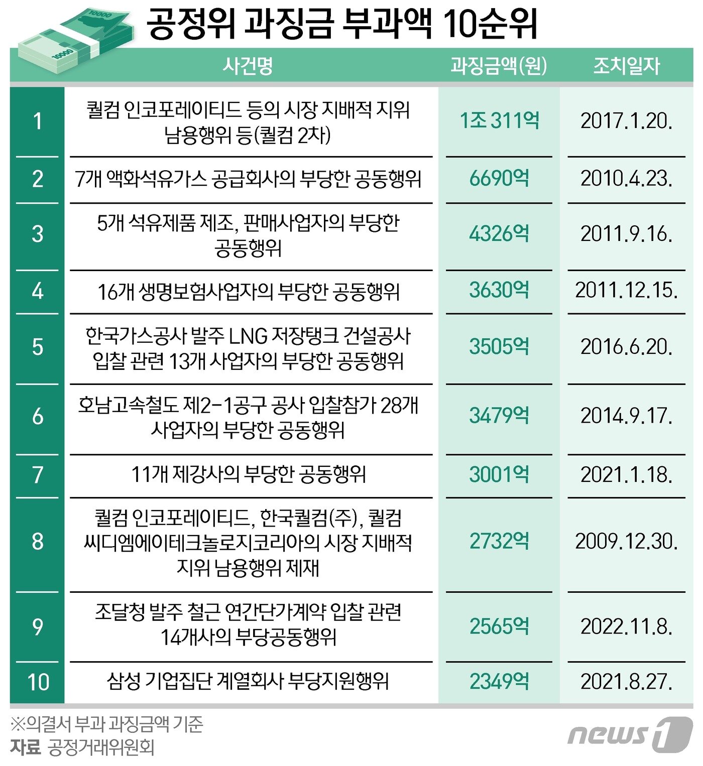 본문 이미지 - ⓒ News1 양혜림 디자이너