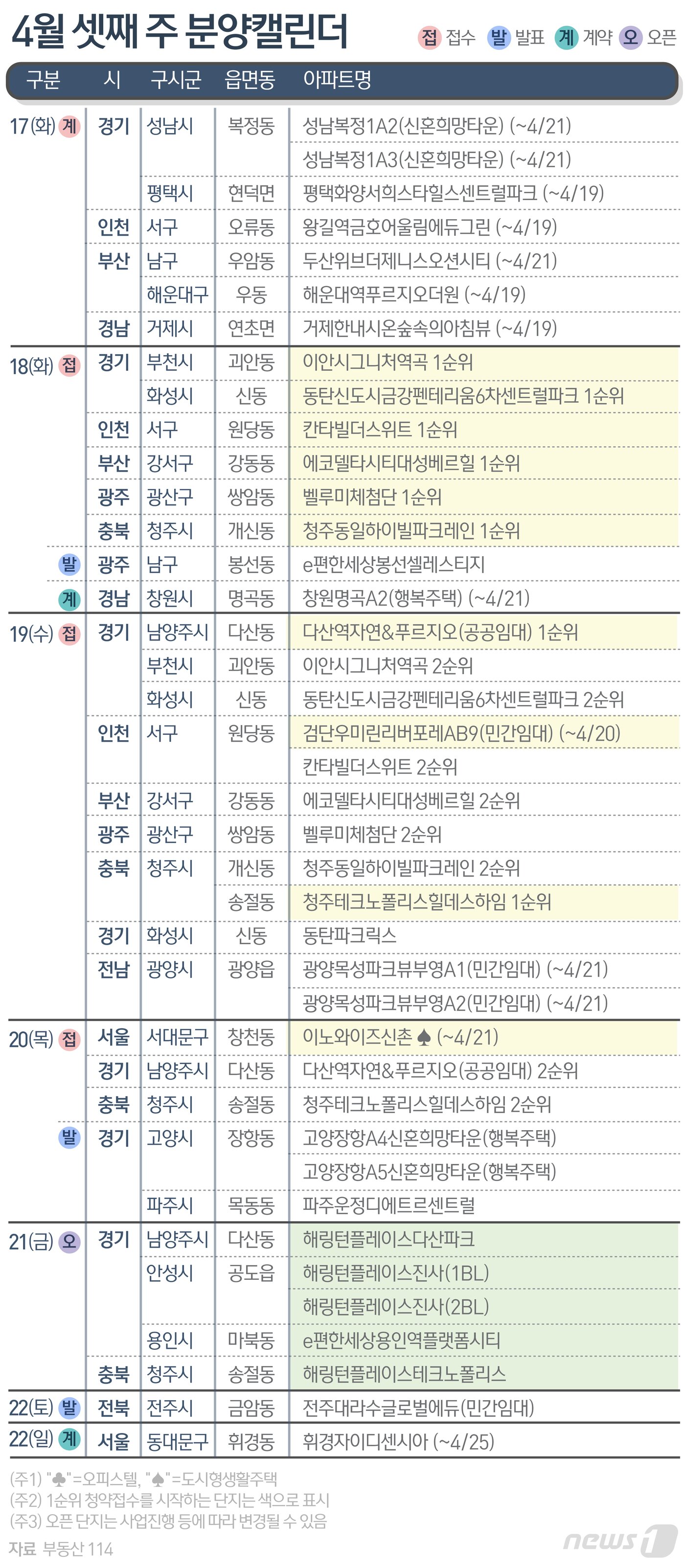 본문 이미지 - ⓒ News1 윤주희 디자이너