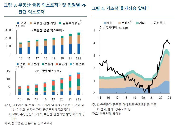 본문 이미지 - (한은 블로그 갈무리)