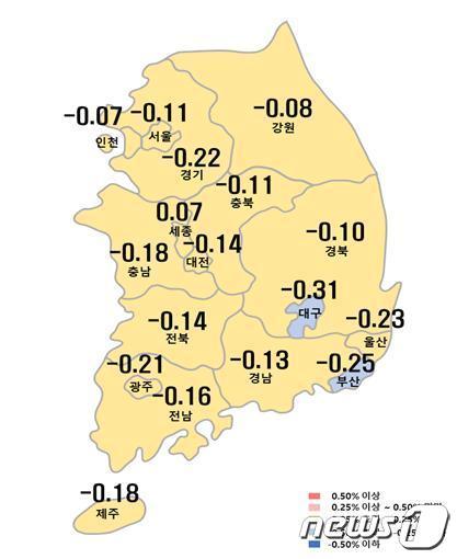 시도별 아파트가격지수 변동률 