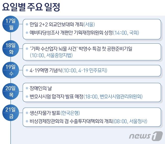 본문 이미지 - ⓒ News1 양혜림 디자이너