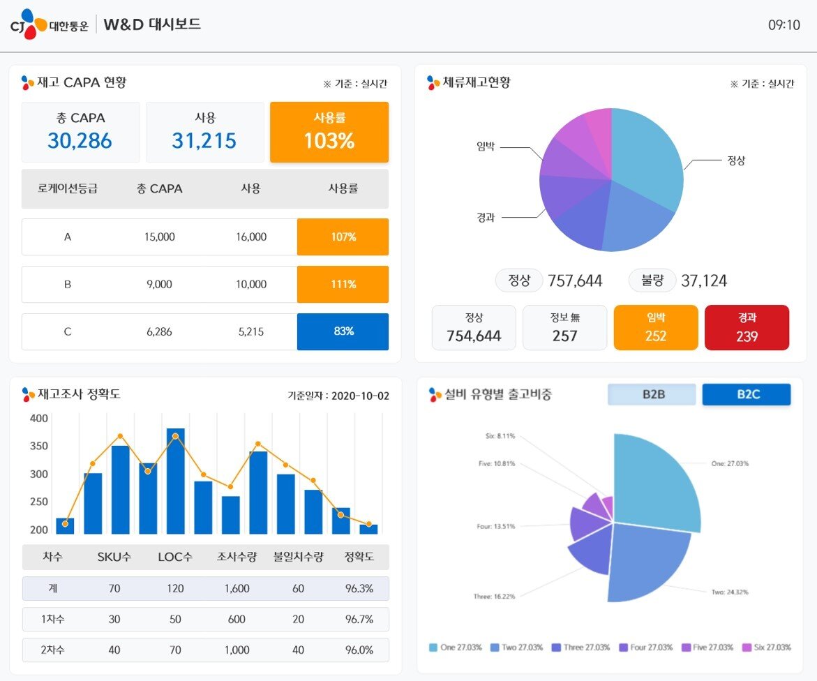 본문 이미지 - CJ대한통운 LoIS WMS 사용 화면 갈무리 (CJ대한통운 제공) 