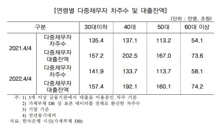 본문 이미지 - (한은 제공)