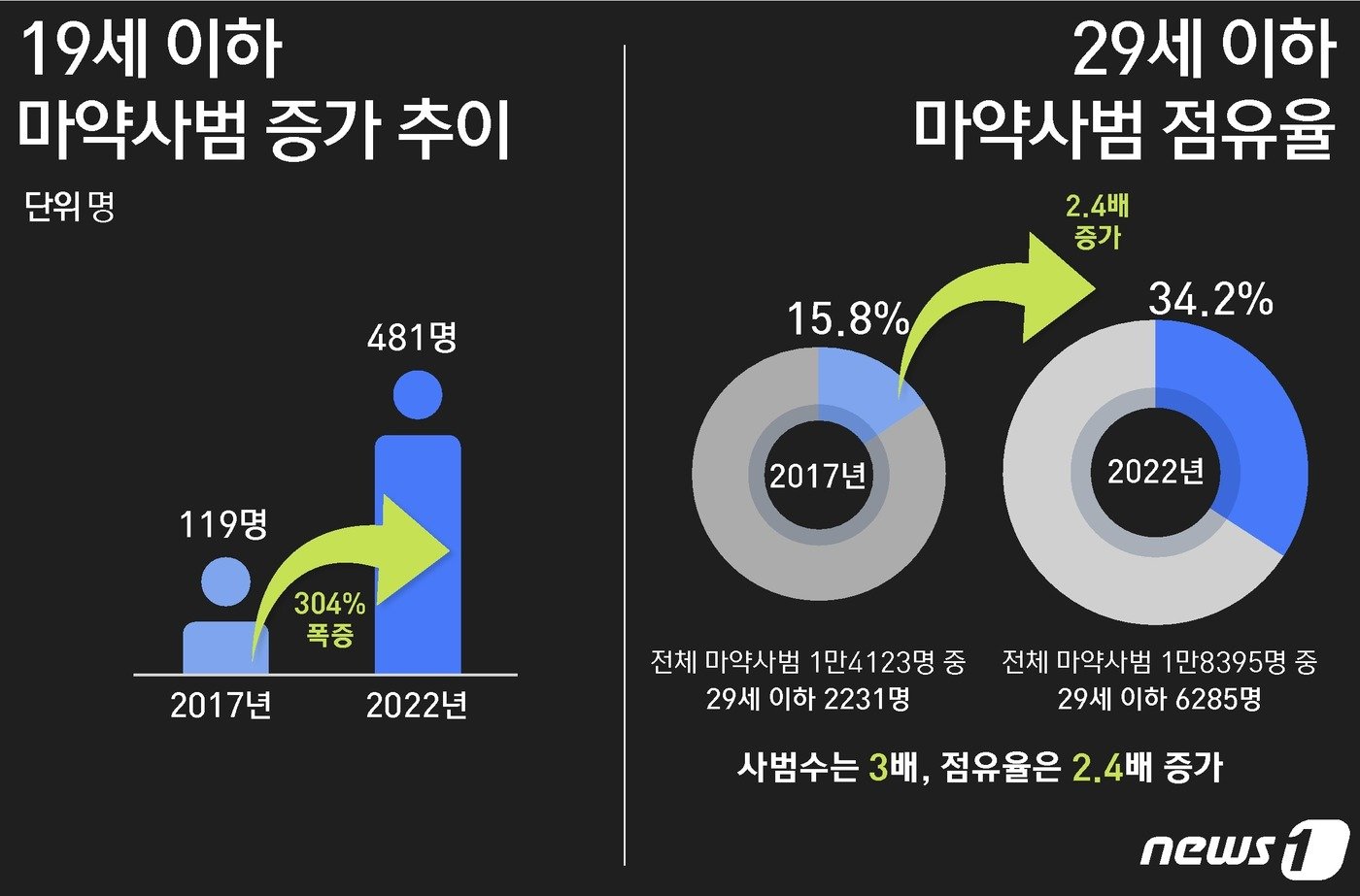 본문 이미지 - ⓒ News1 윤주희 디자이너