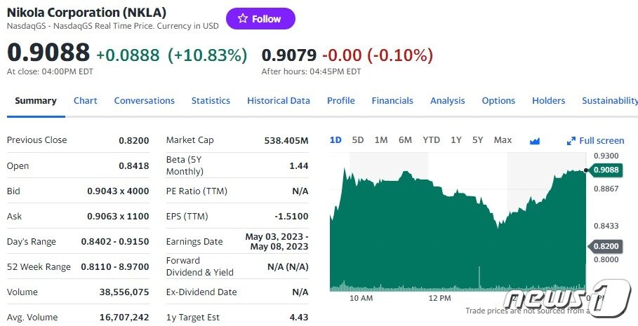 본문 이미지 - 니콜라 일일 주가추이 - 야후 파이낸스 갈무리