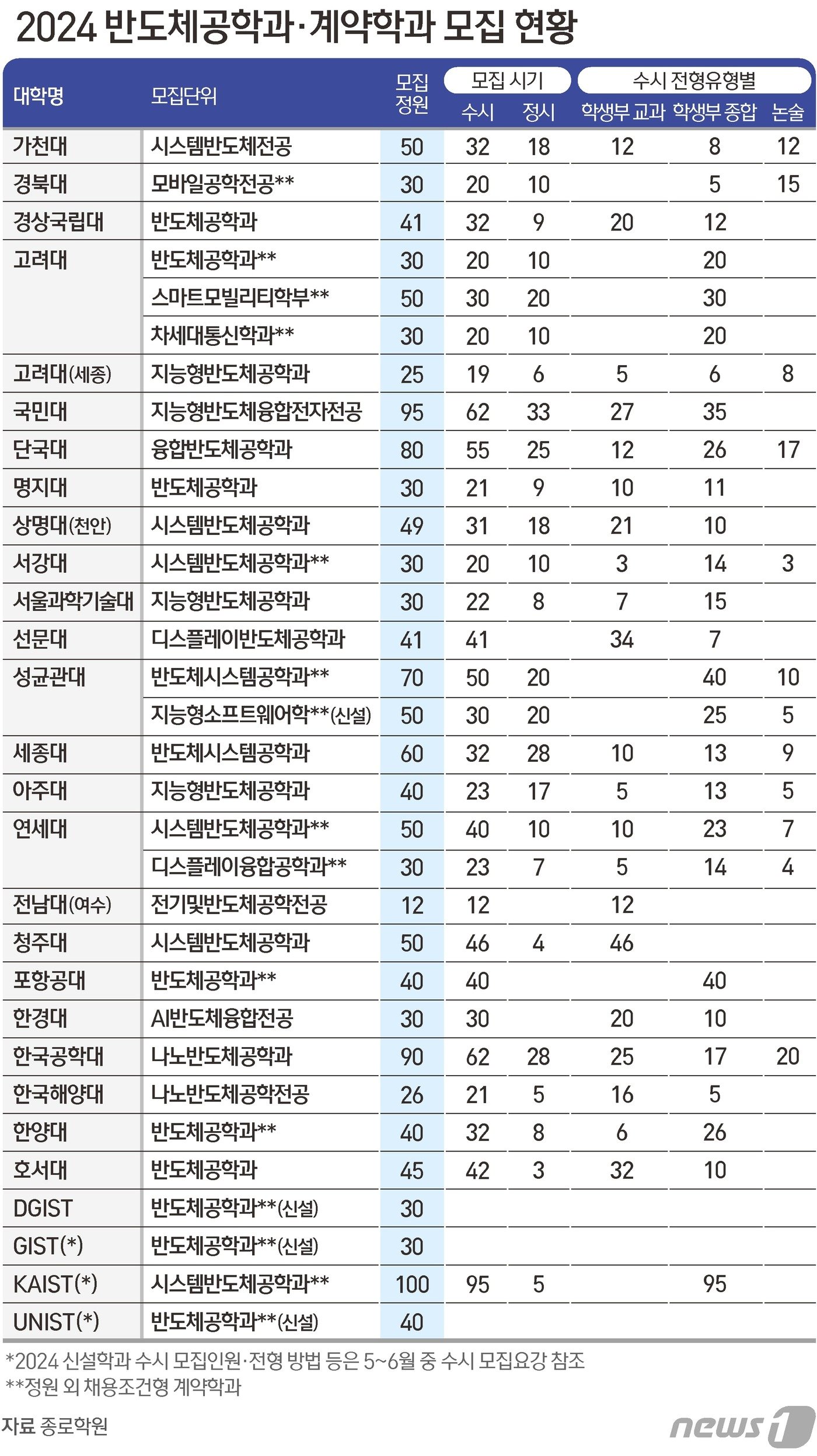 ⓒ News1 김지영 디자이너