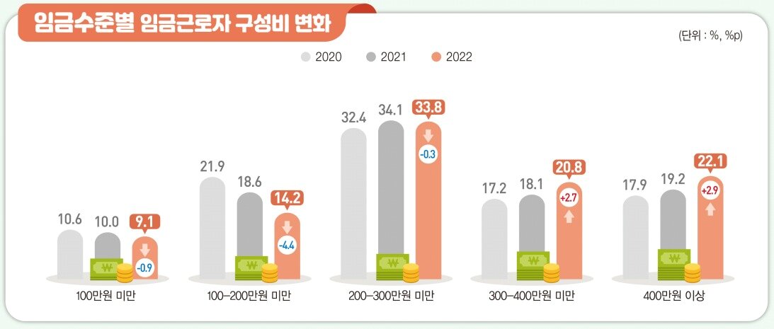 본문 이미지 - (통계청 제공)