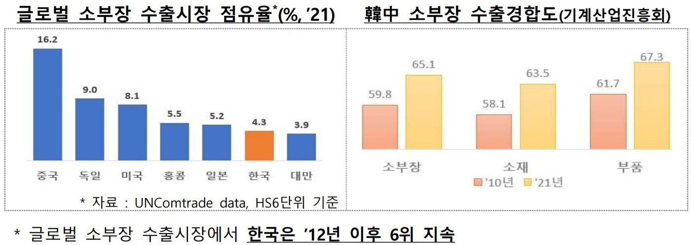 본문 이미지 - <자료=산업통상자원부>