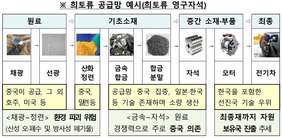 본문 이미지 - <자료=산업통상자원부>