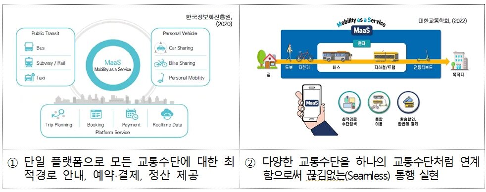 본문 이미지 - K-MaaS 사업 개요도.(도로공사 제공)