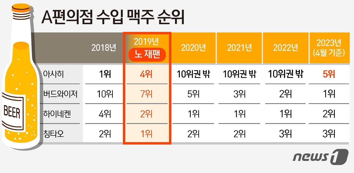 본문 이미지 - ⓒ News1 윤주희 디자이너