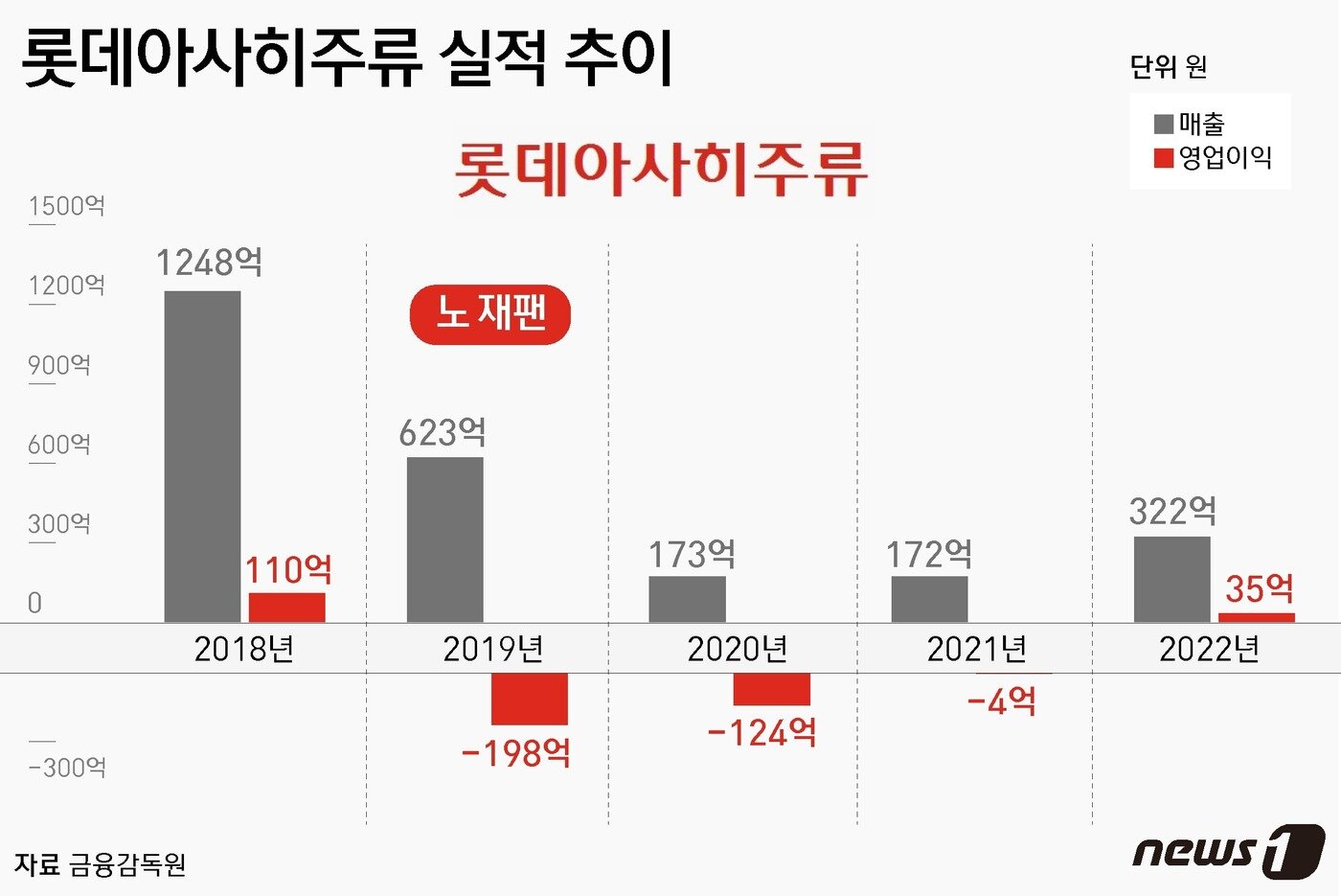 본문 이미지 - ⓒ News1 윤주희 디자이너