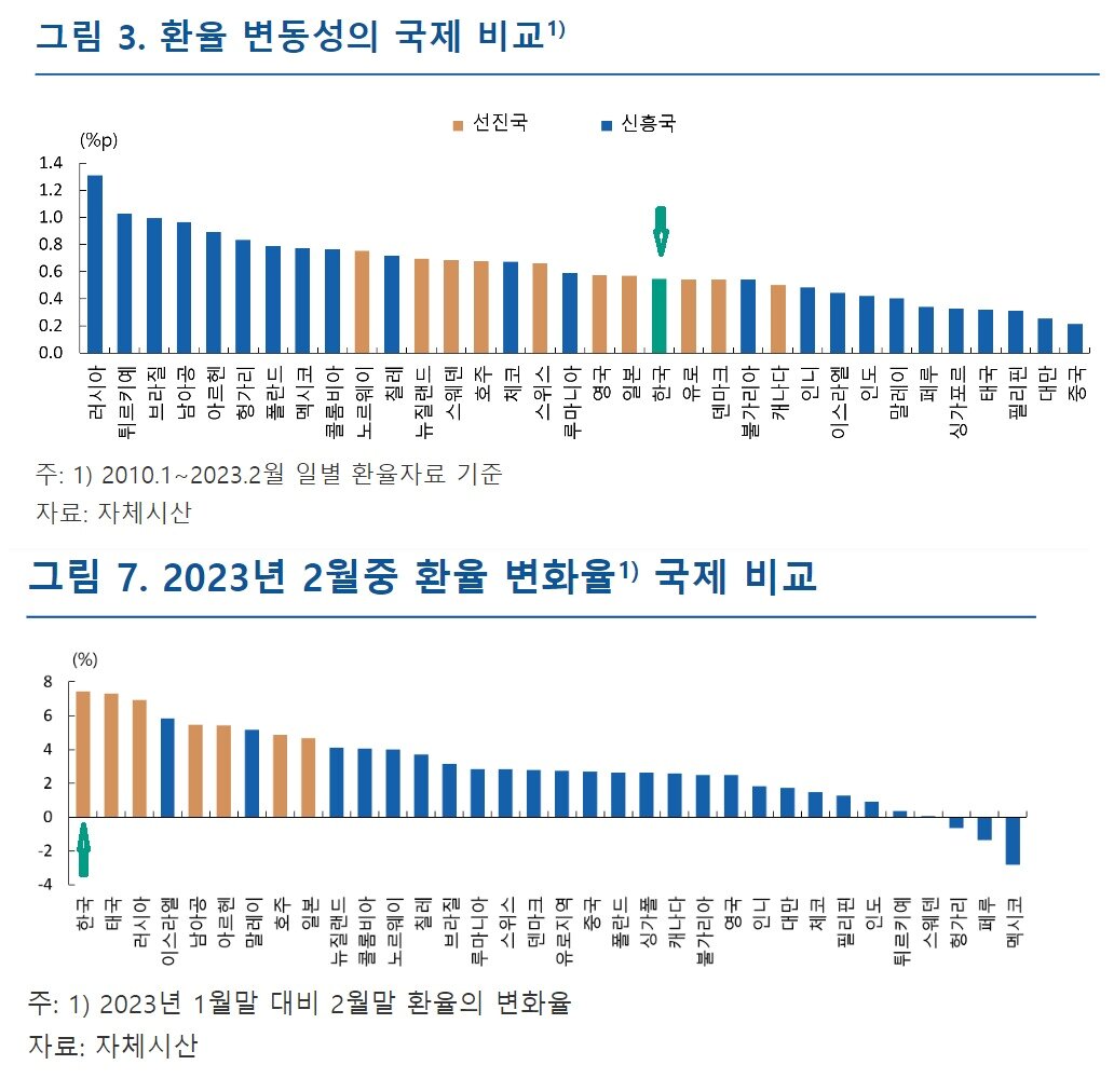 본문 이미지 - (한은 블로그 갈무리)
