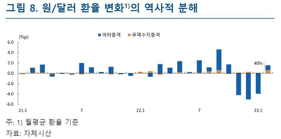 본문 이미지 - (한은 블로그 갈무리)