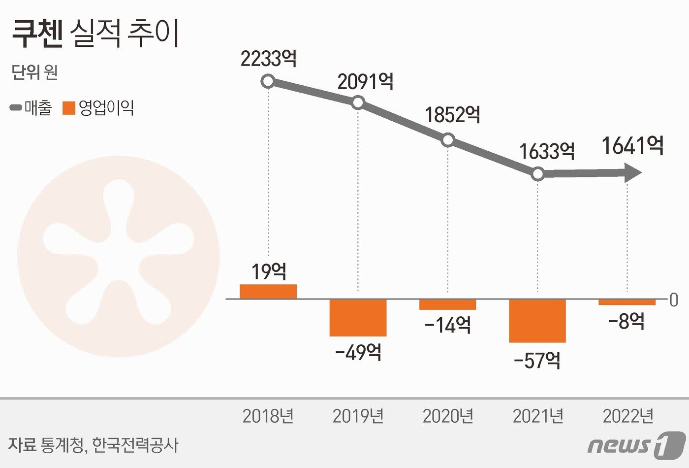 본문 이미지 - ⓒ News1 김지영 디자이너
