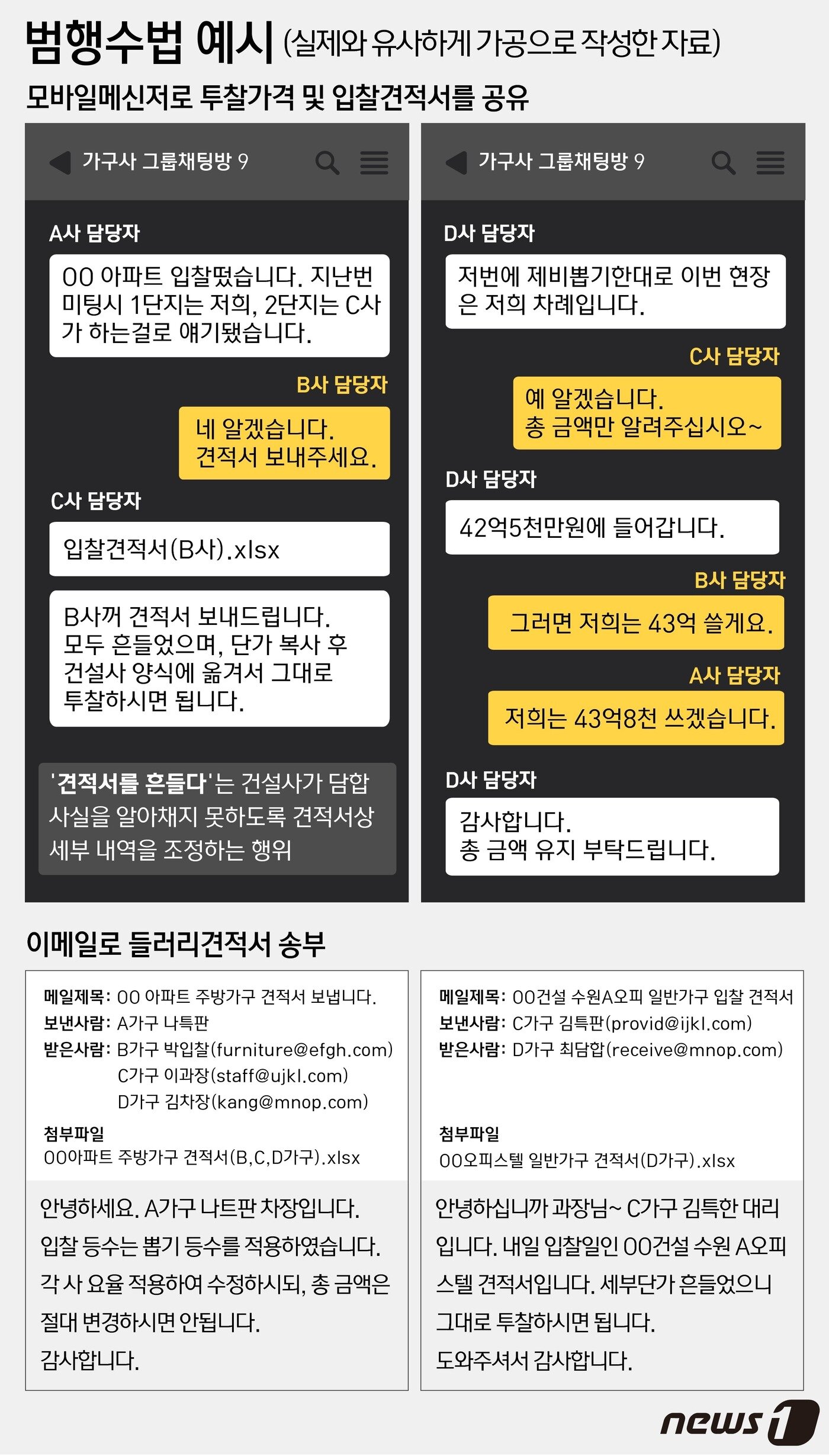 본문 이미지 - ⓒ News1 윤주희 디자이너