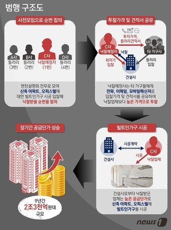 본문 이미지 - ⓒ News1 양혜림 디자이너
