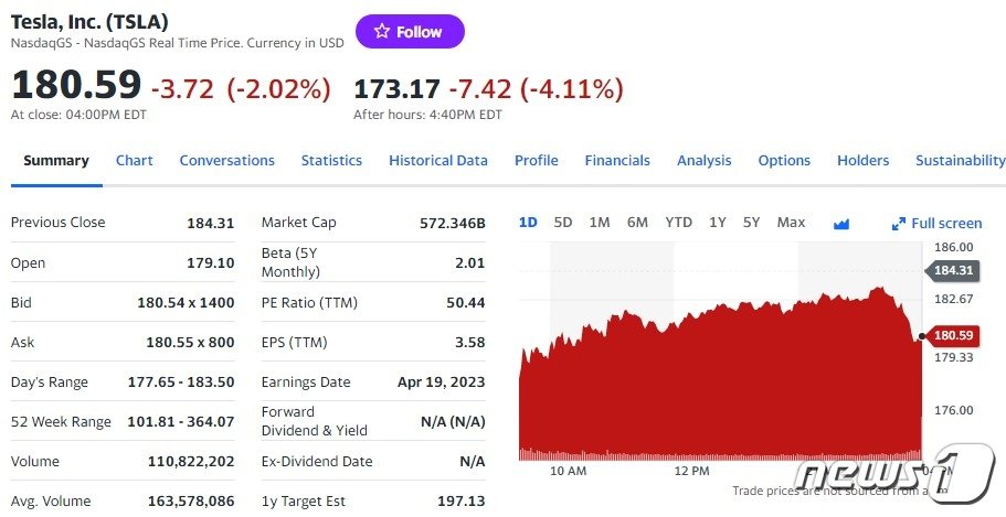 테슬라 일일 주가추이 - 야후 파이낸스 갈무리