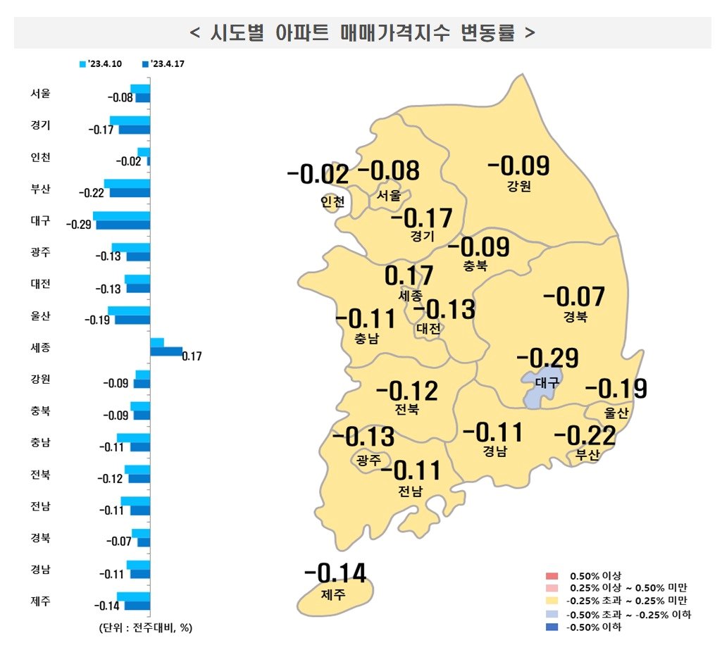 본문 이미지 - 시도별 아파트 매매가격지수 변동률(부동산원 제공)