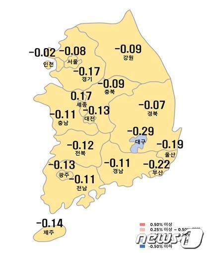 시도별 아파트 매매가격지수 변동률 