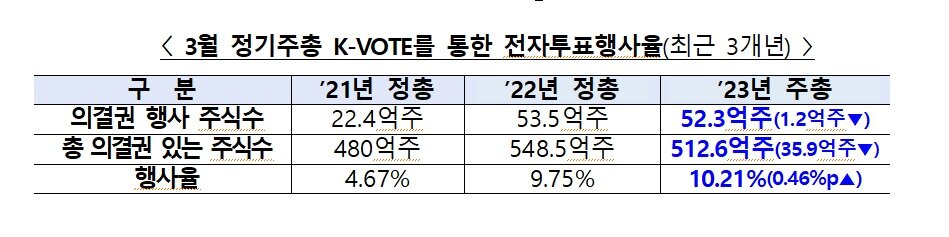 본문 이미지 - (한국예탁결제원 제공)