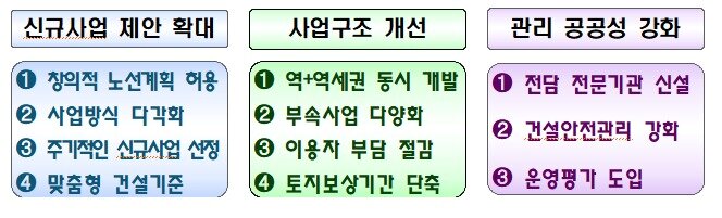본문 이미지 - 국토교통부 제공