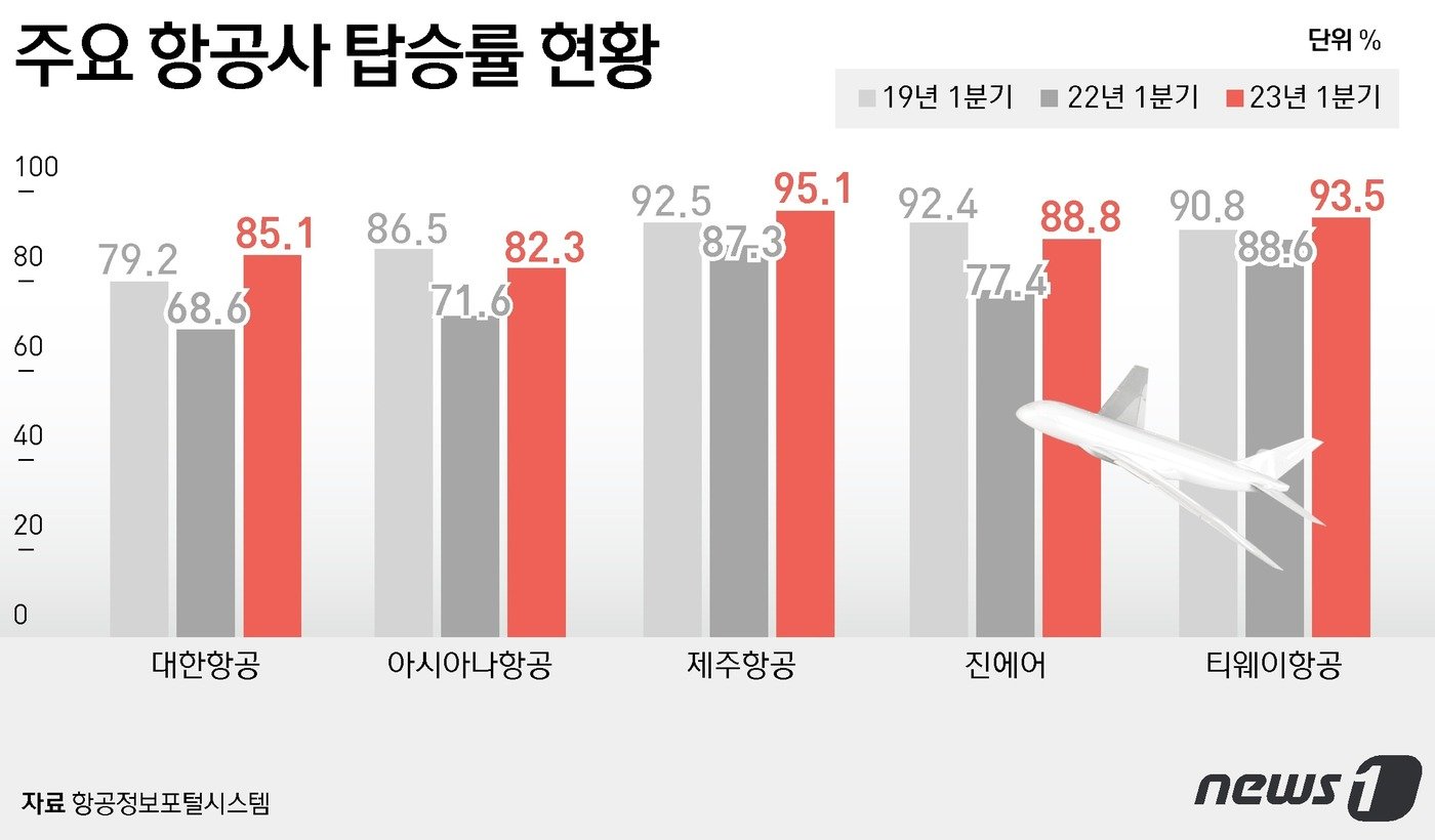 ⓒ News1 윤주희 디자이너