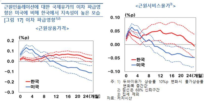 본문 이미지 - (한은 제공)