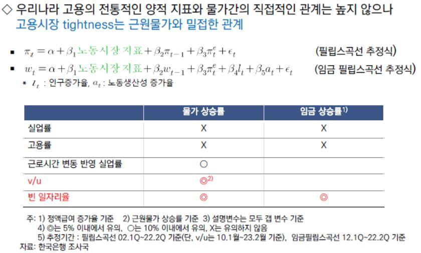본문 이미지 - (한은 제공)