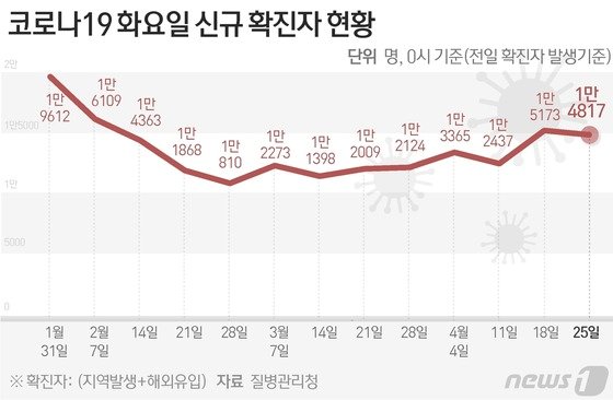 메가스터디, 반수생 전용 '뉴스타트 0원 메가패스' 출시 - 뉴스1