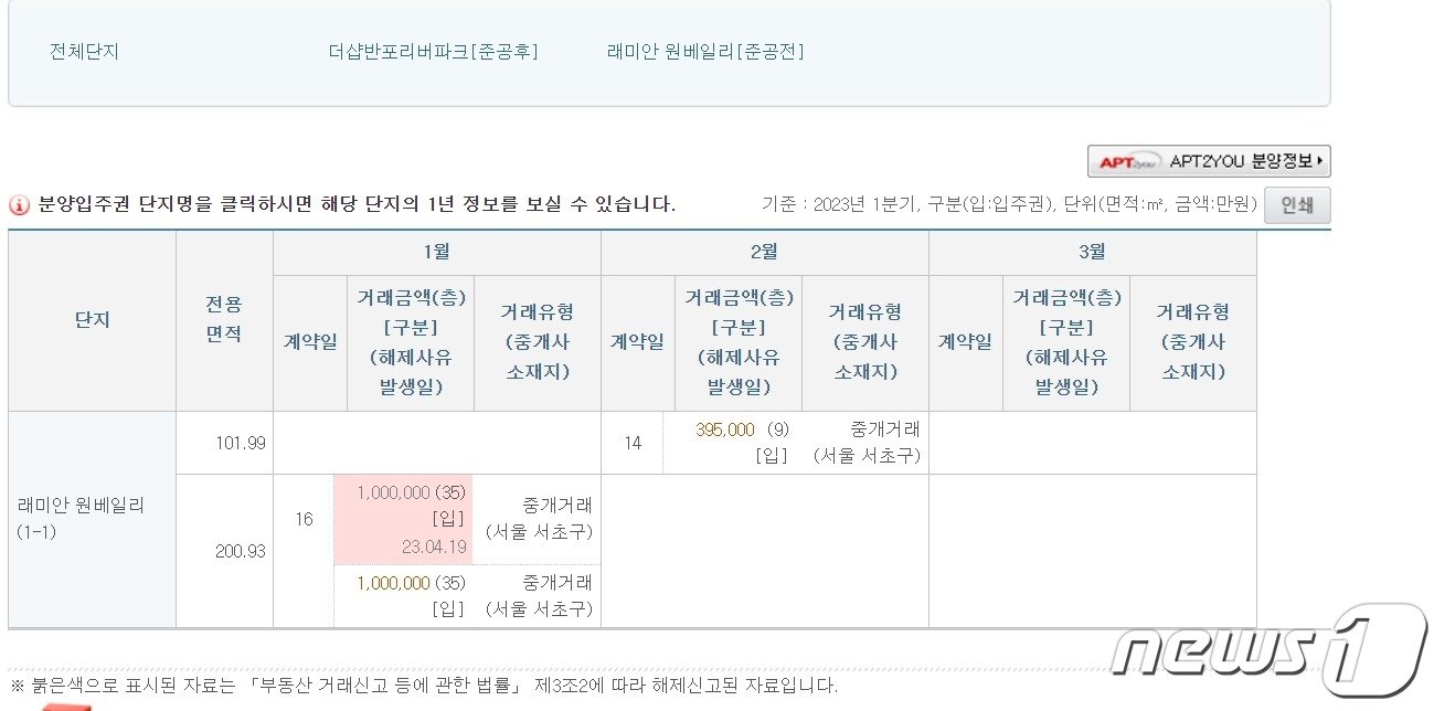 본문 이미지 - 국토교통부 실거래가 공개시스템. 2023. 4. 25.