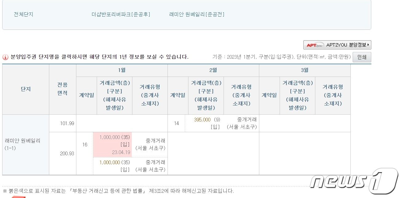  국토교통부 실거래가 공개시스템. 2023. 4. 25.