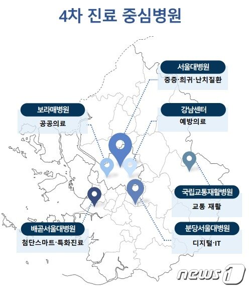 본문 이미지 - 4차 진료 중심병원/서울대학교병원 제공