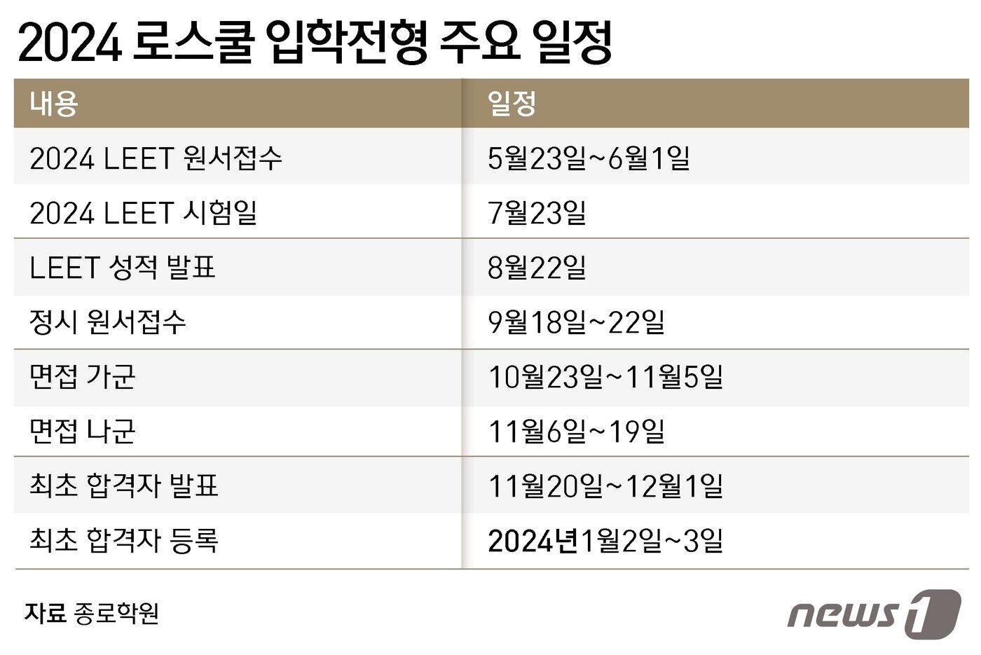 본문 이미지 - ⓒ News1 윤주희 디자이너