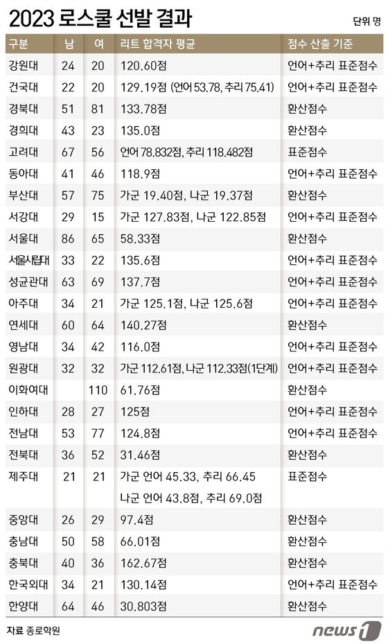 리트 이미지