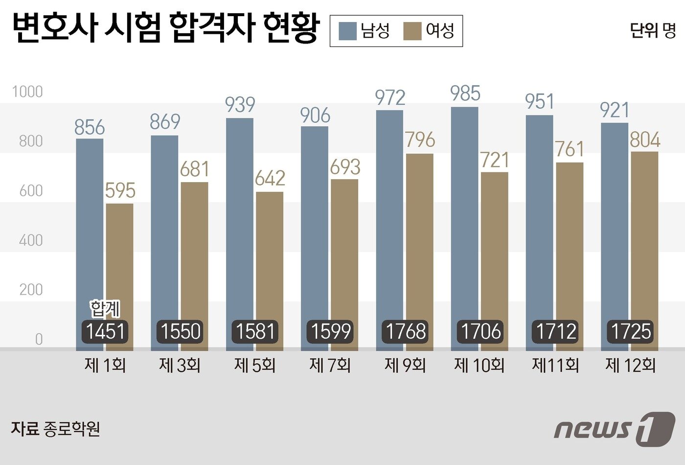 본문 이미지 - ⓒ News1 양혜림 디자이너