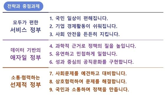尹정부 2년차 '개혁' 가속…공무원 연봉상한 없애고 속진임용 신설 - 뉴스1