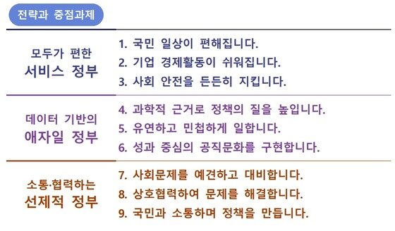 공무원 직급체계: 이젠 다 알아보세요! [클릭해서 자세히 알아보기]