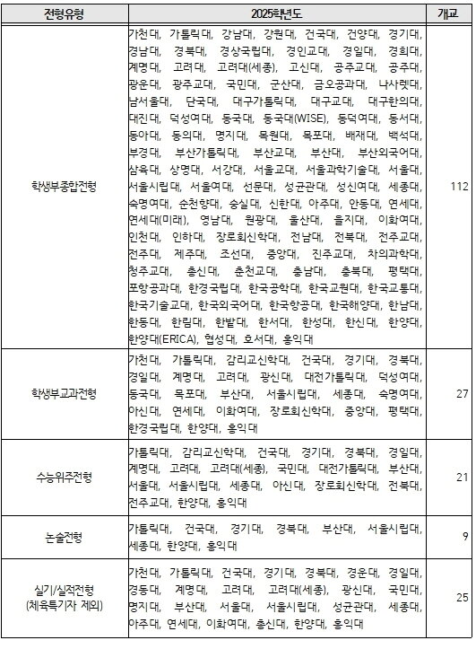 본문 이미지 - 2025학년도 학교폭력 조치사항 반영 현황